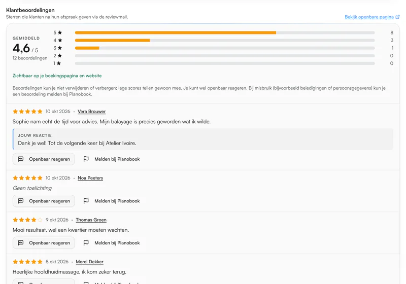 Klantbeoordelingen in Planobook onder Automatische berichten: gemiddelde 4,6 uit 12 beoordelingen met de verdeling per ster, de uitleg dat je niets kunt verwijderen, en een beoordeling met toelichting, de openbare reactie van de salon en de knoppen Openbaar reageren en Melden bij Planobook